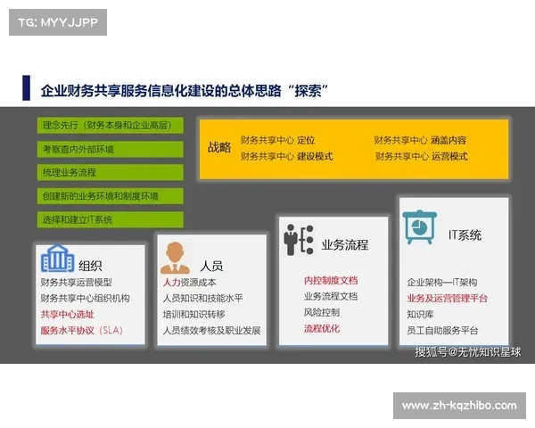 服务端正从单一硬件迈向全栈集成 支撑起体育产业智慧升级的底层需求